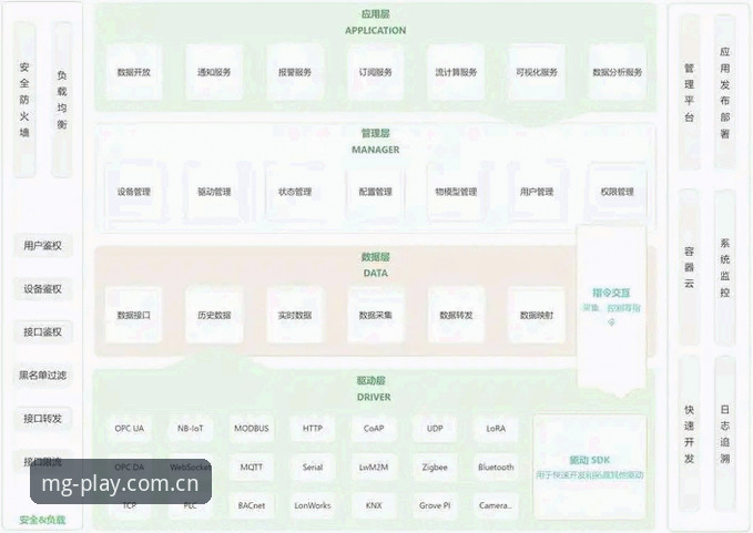 MG游戏互动娱乐官网深度分析：平台架构、用户体验与行业信誉全面解析